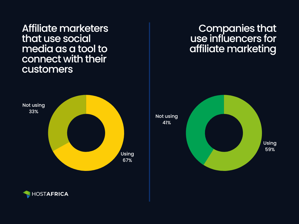 Affiliate-marketing-traffic-stats-1